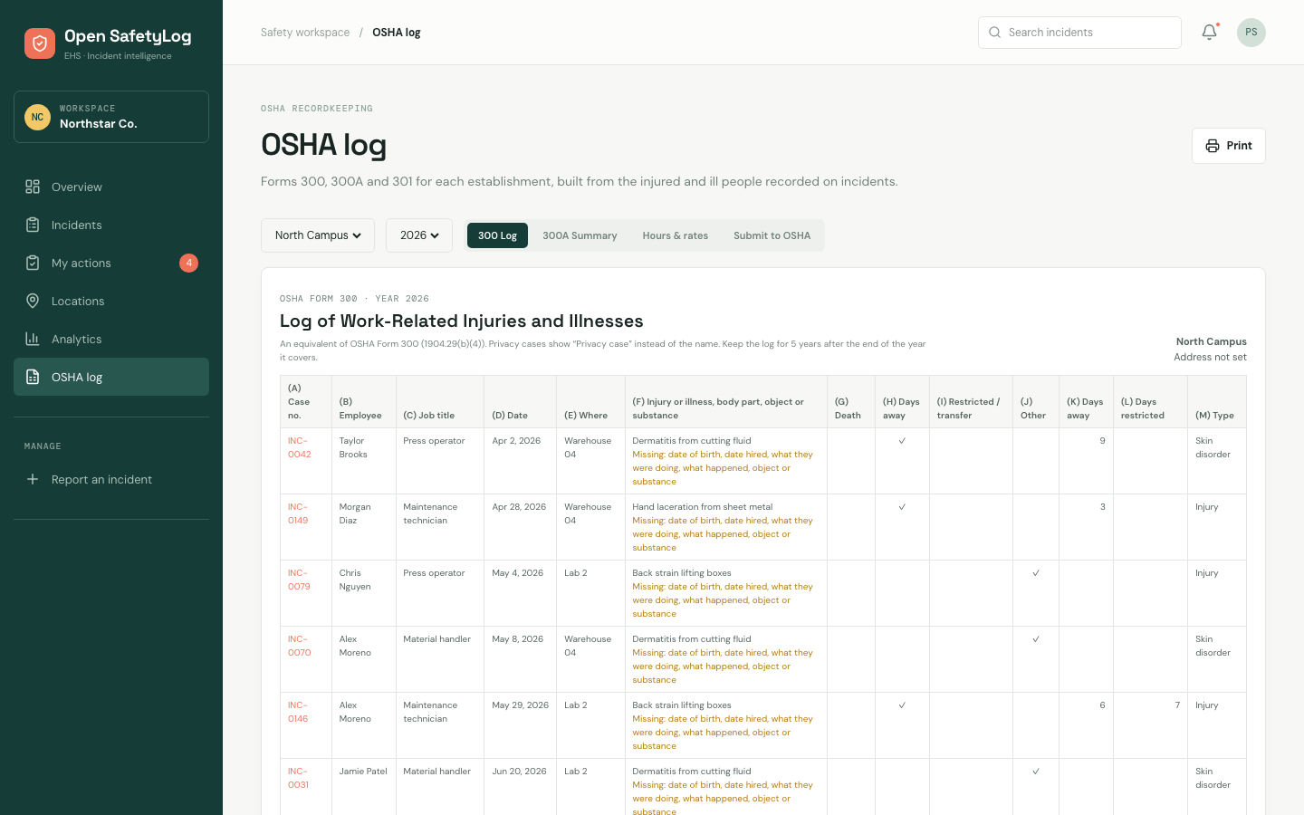 The OSHA log for North Campus in 2026, showing the Form 300 Log of Work-Related Injuries and Illnesses with case numbers, employees, job titles, dates, descriptions, days away and case types, and flags for details still missing.